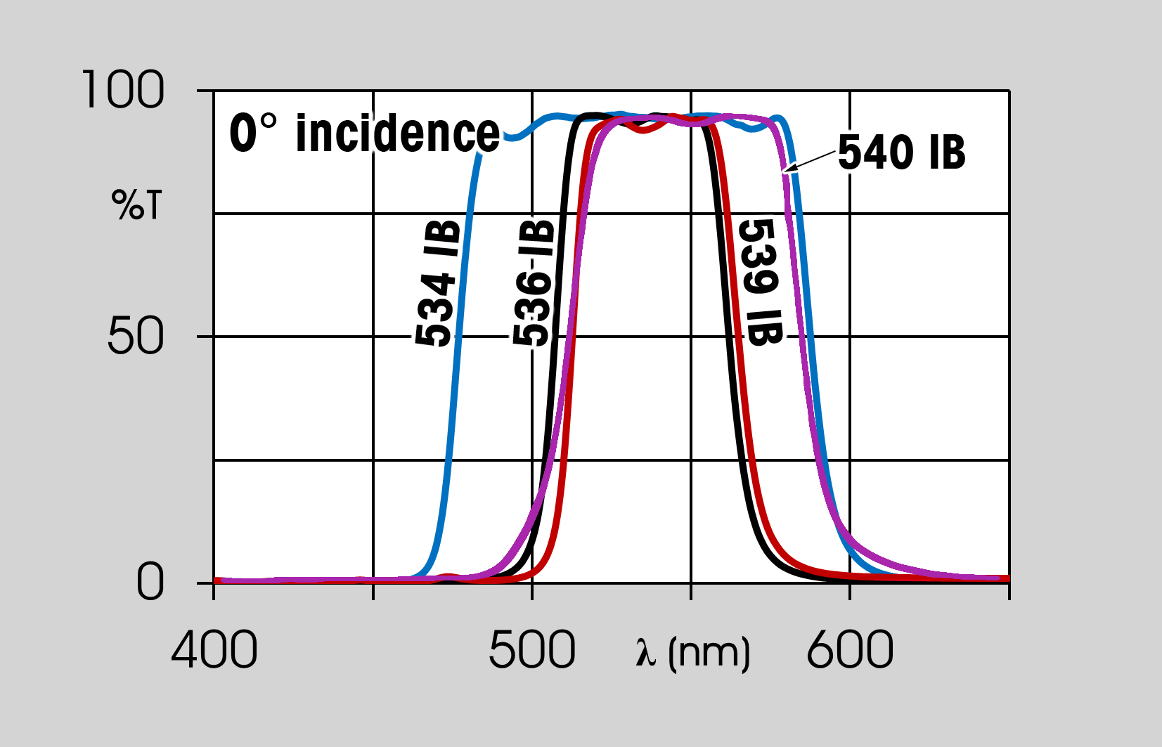 dichroic filters graph